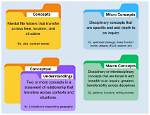 What Is Wpcnt? Understanding the Key Concepts and Benefits