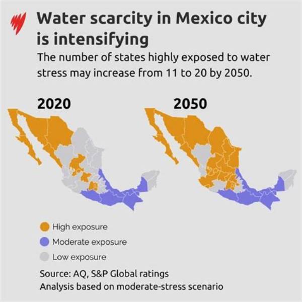What Is Wrong with Mexico's Water?