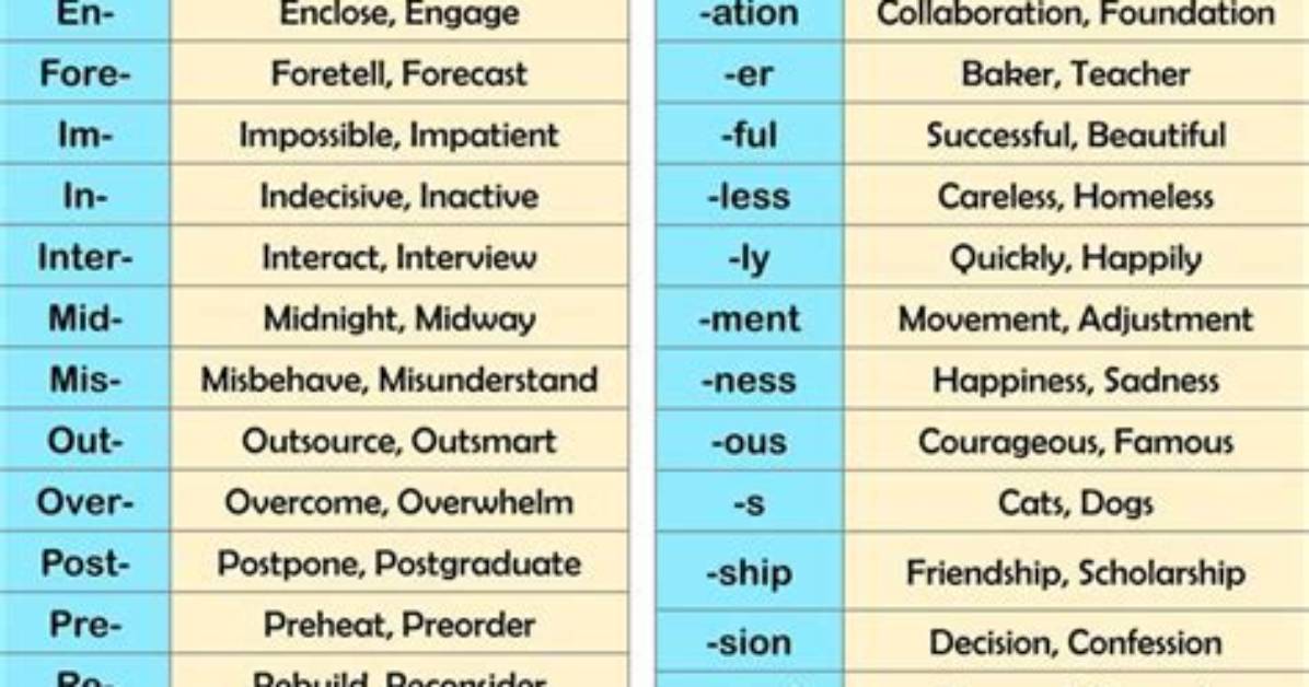 What Is Your Prefix and Suffix?
