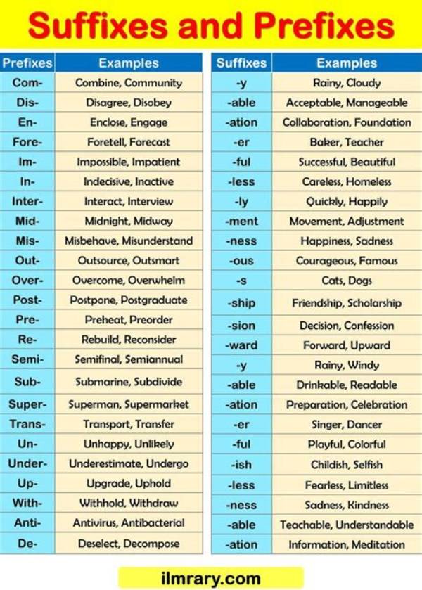 What Is Your Prefix and Suffix?