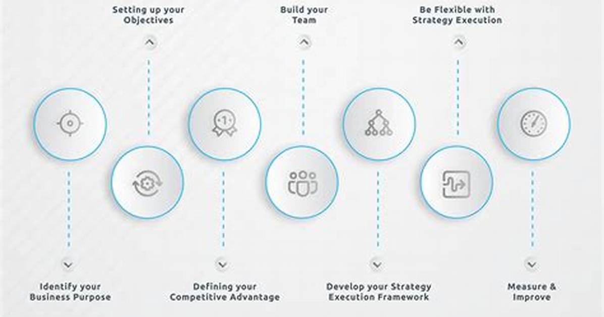 What Is Your Strategy?