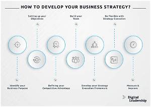 What Is Your Strategy?