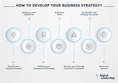What Is Your Strategy?
