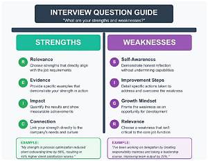 What Is Your Weakest Quality Job Interview?