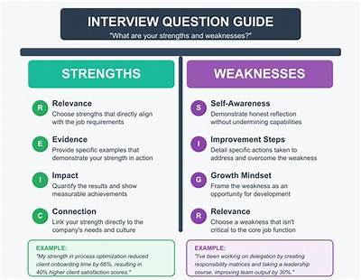 What Is Your Weakest Quality Job Interview?