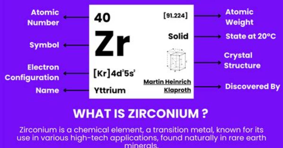 What Is Zirconium Mean in English?