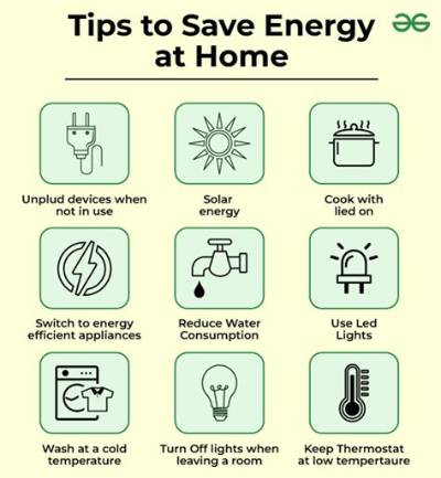 What Items Help Save Energy?