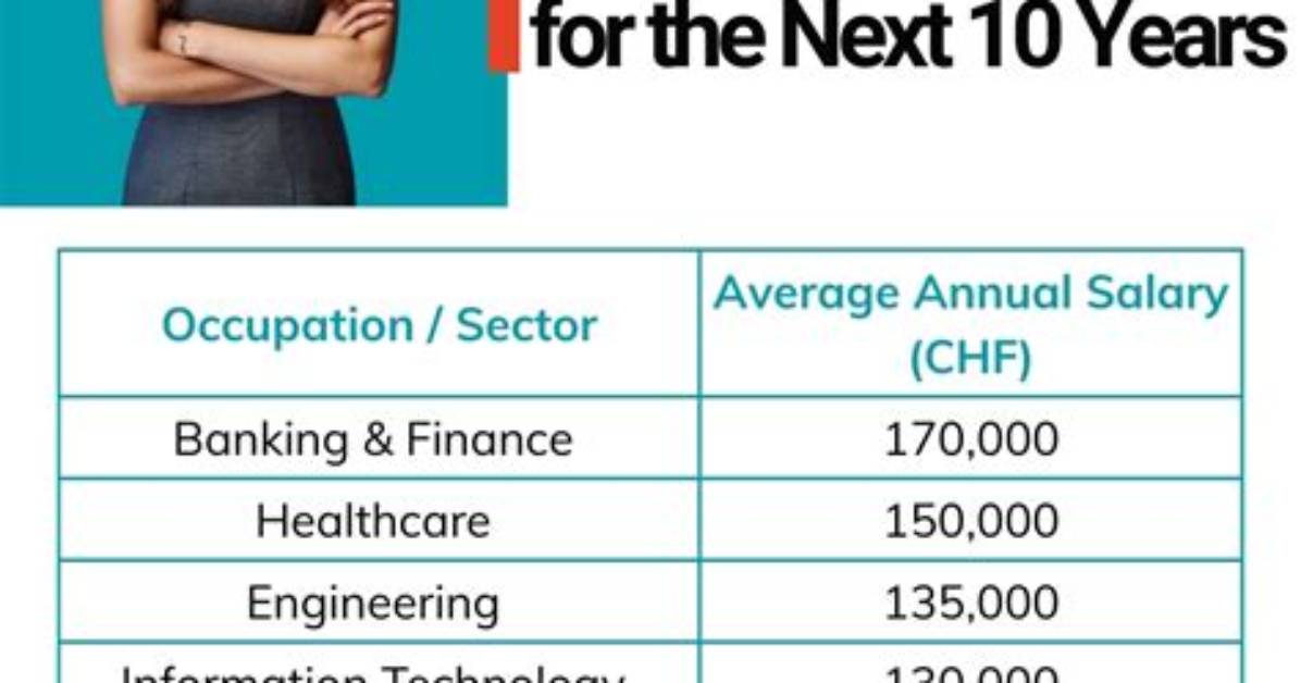 What Jobs Are in Demand in Switzerland?