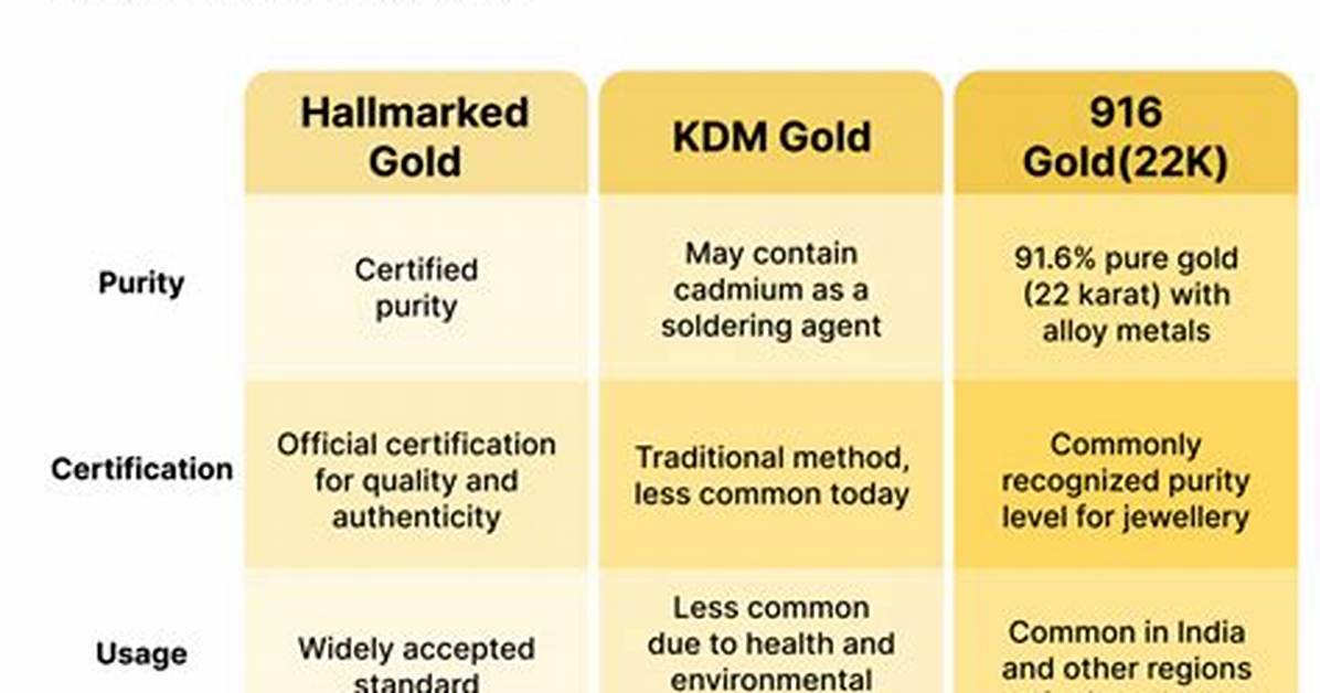 What Kdm Means?