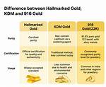 What Kdm Means?