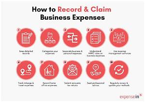 What Kind of Expenses Can I Claim on My Rental Property?