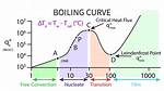 What Kind of Heat Transfer Is Boiling Water