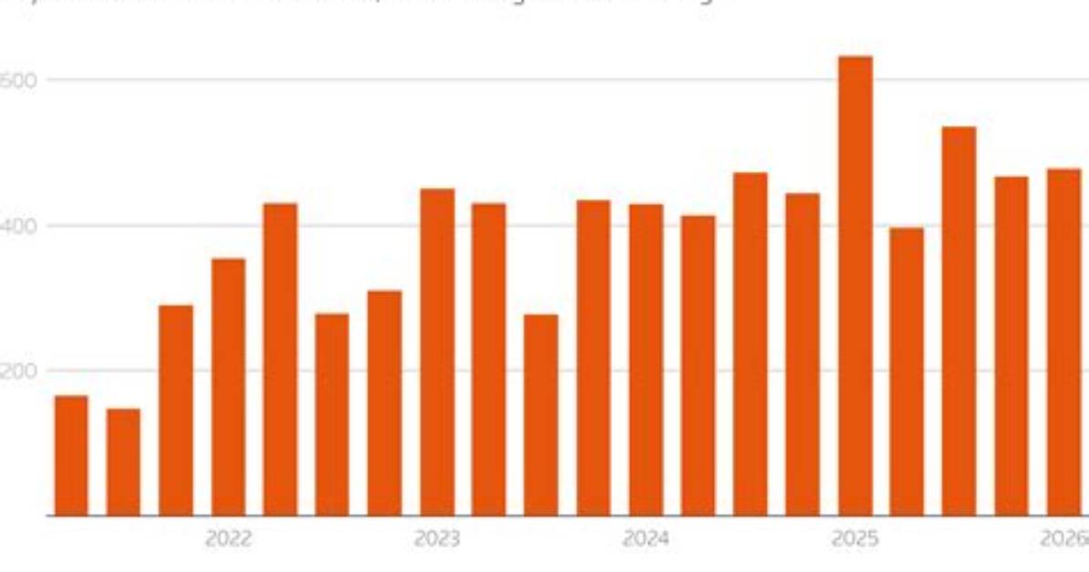 What Kind of Income Is Reported on 1099-R?