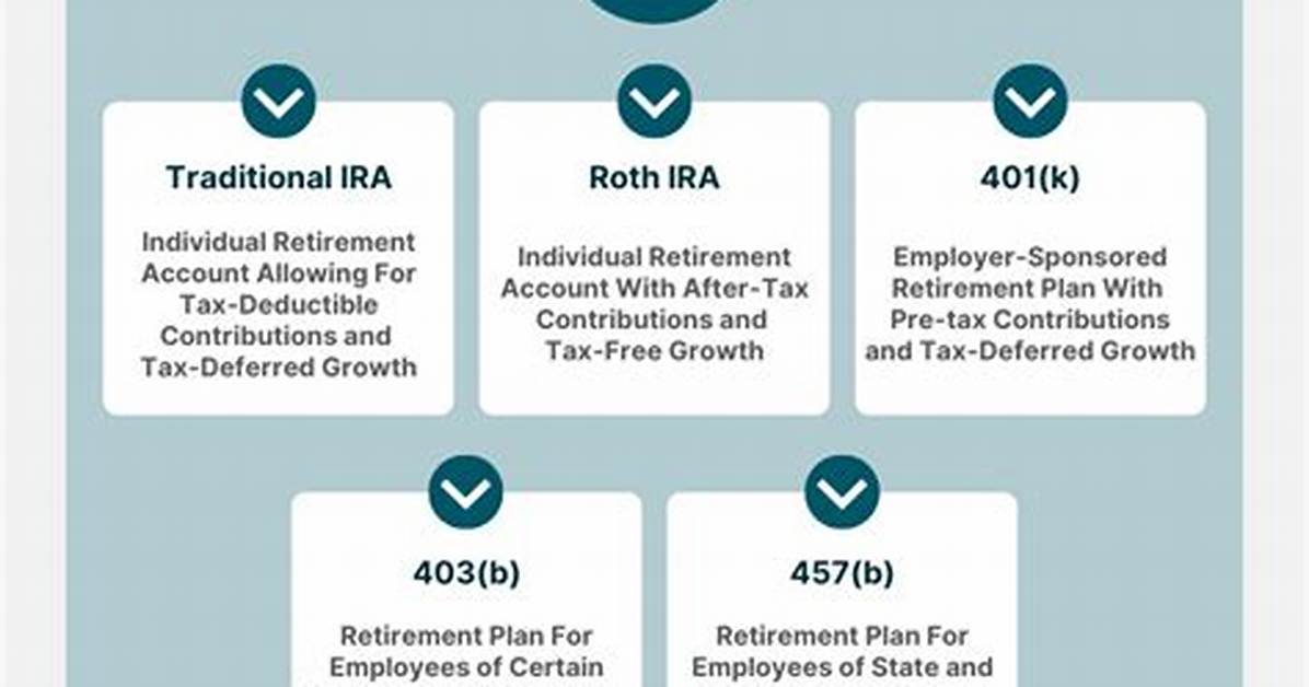 What Kind of Investments Are Tax-Deferred?