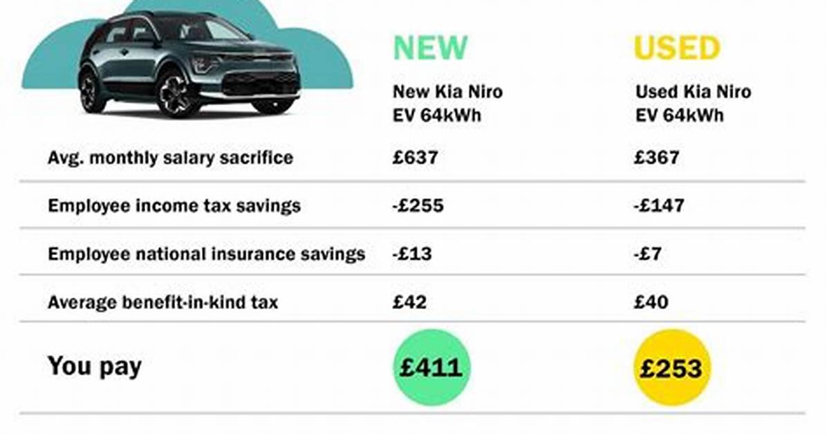 What Kind of Salary Do Price Is Right