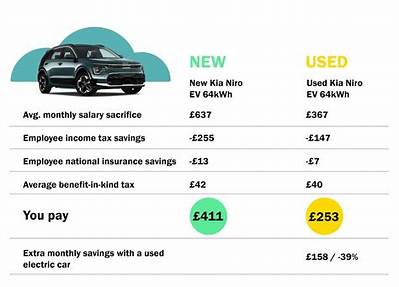 What Kind of Salary Do 'Price Is Right' Models Earn?