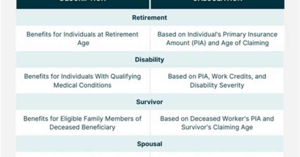 What Kind of Social Security Benefits Does a Disabled Parent Get?
