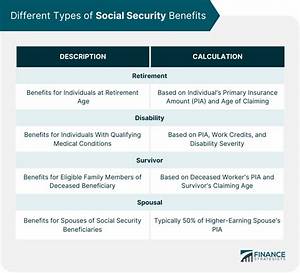 What Kind of Social Security Benefits Does a Disabled Parent Get?