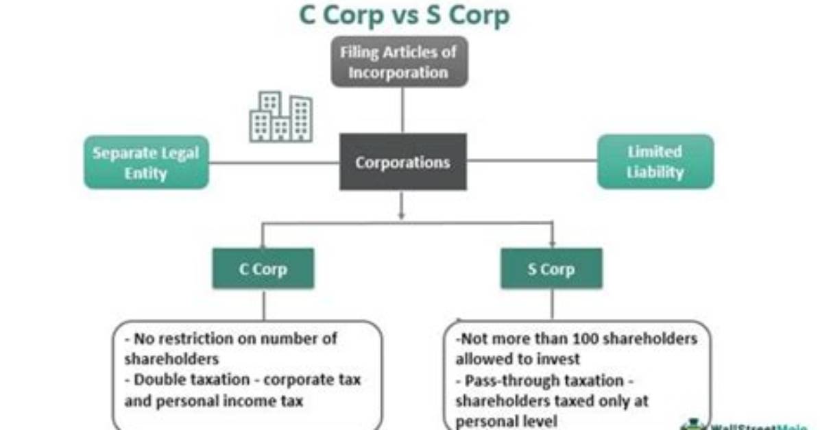 What Kind of Taxes Do S Corporations Pay?