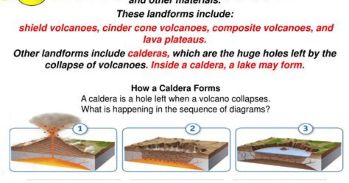 What Landforms Do Lava and Ash Create