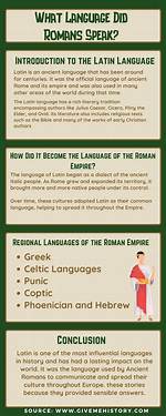 What Language Did Romans Speak
