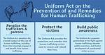 What Laws Are Inplace to Stop Trafficking?