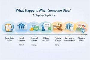 What Legally Happens When Someone Dies?