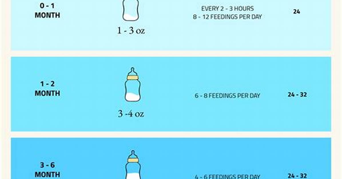 What Liquids Can a 6 Month Old Have?