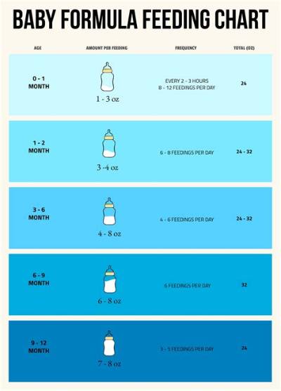 What Liquids Can a 6 Month Old Have?