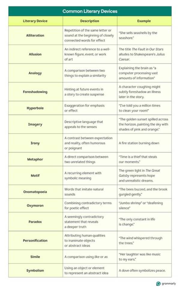 What Literary Devices Are Used in Ode to a Nightingale?