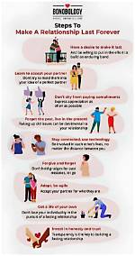 What Makes a Relationship Strong and Last Long?