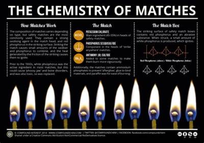 What Makes a Safety Match Safer?