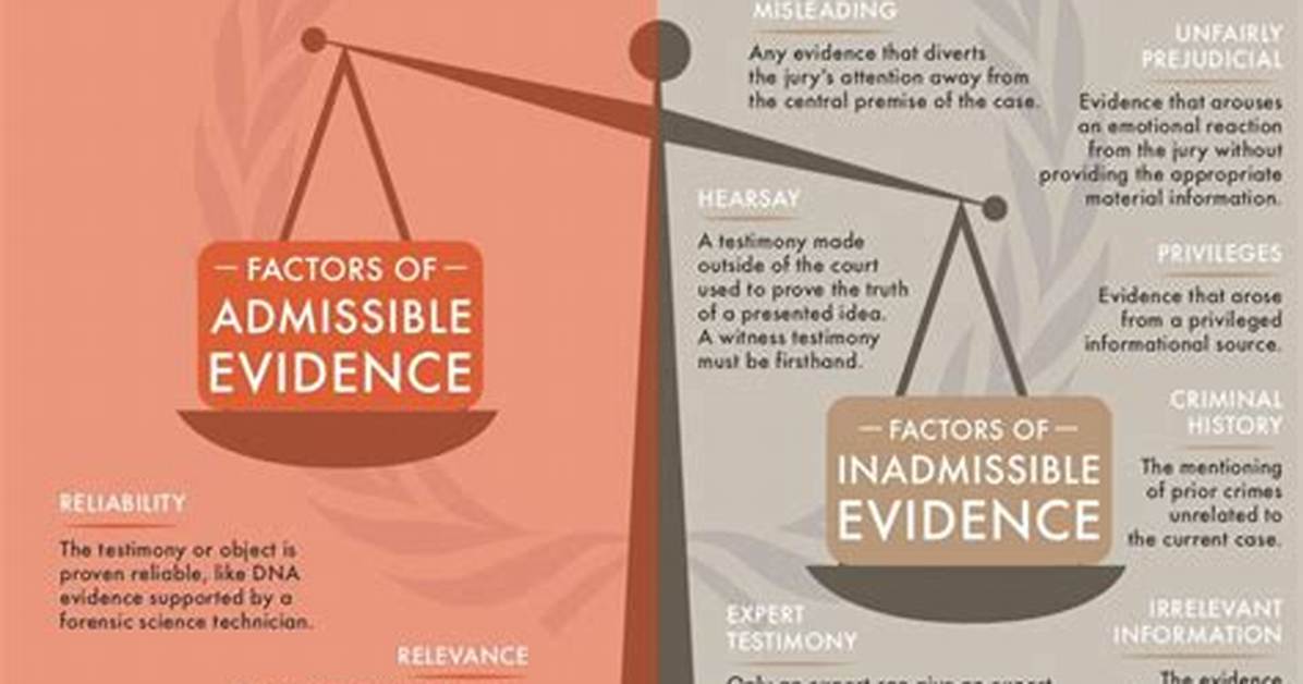 What Makes Relevant Evidence Inadmissible?