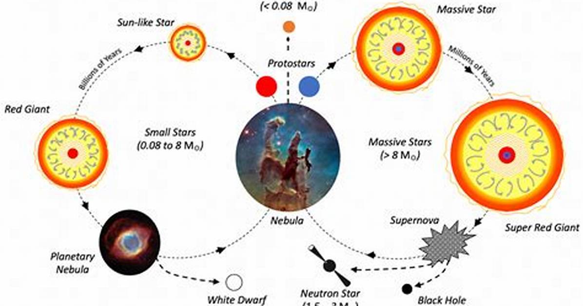 What Makes the Subject of Star Formation So Difficult and Complex?