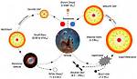 What Makes the Subject of Star Formation So Difficult and Complex?