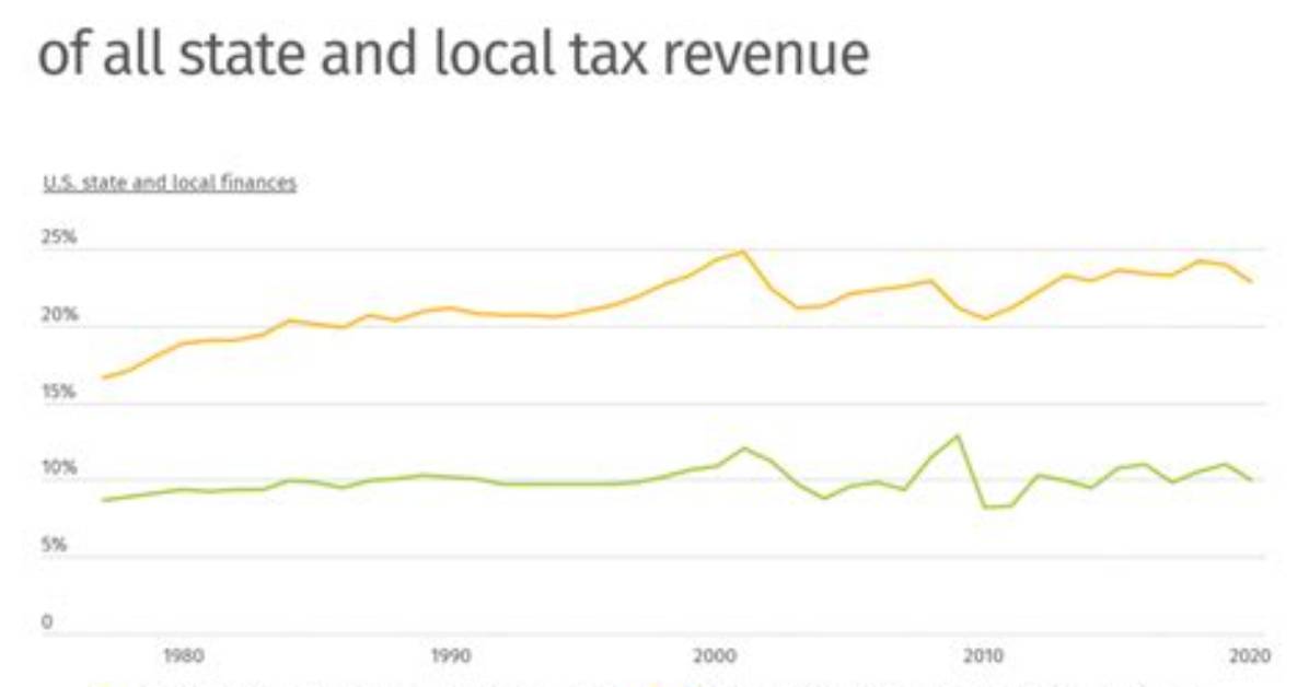 What Makes up the Total Income of a Pensioner?