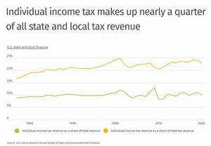 What Makes up the Total Income of a Pensioner?