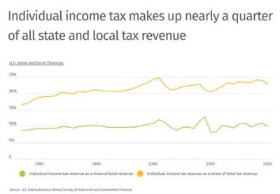 What Makes up the Total Income of a Pensioner?