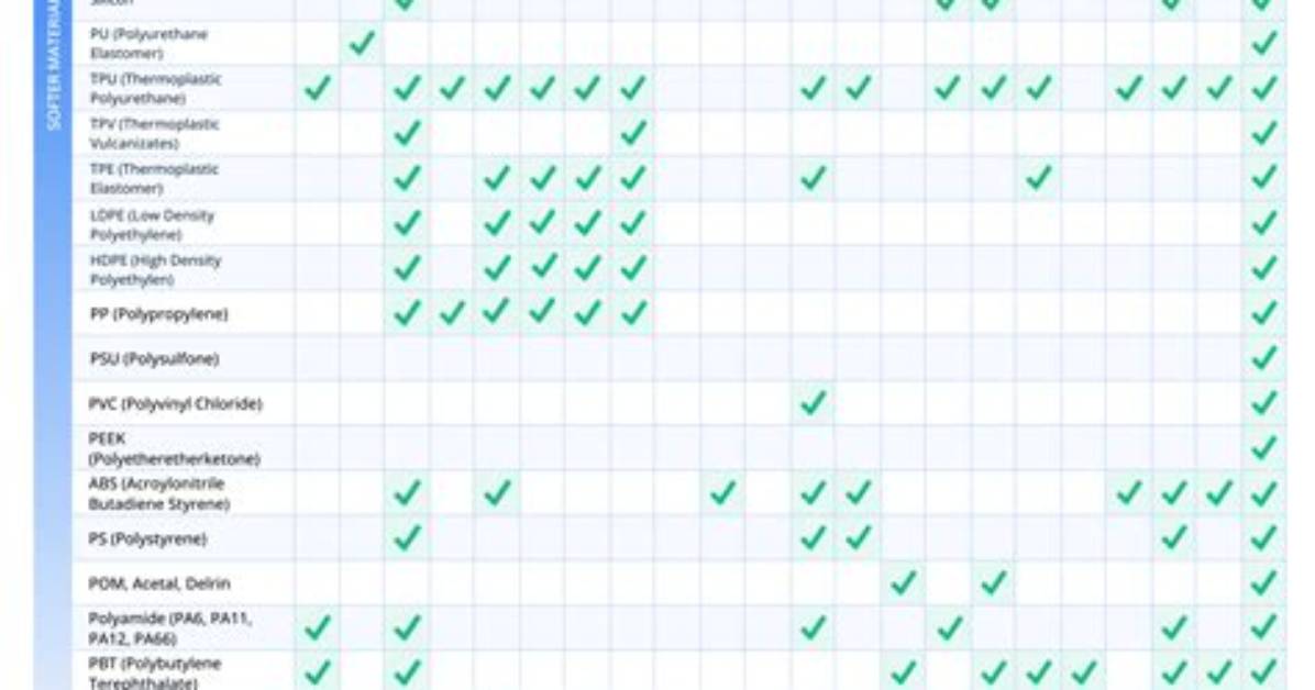 What Materials Are Compatible with Deionized