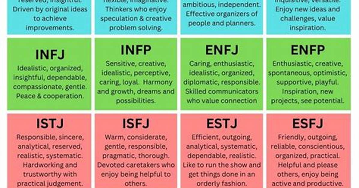 What Mbti Are Attention Seekers?