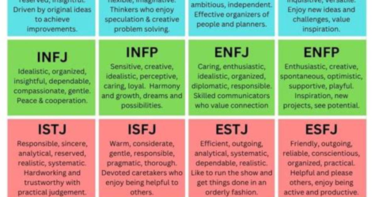 What Mbti Has the Most Energy?