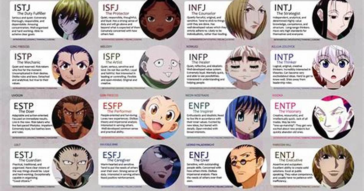 What Mbti Type Is Killua?