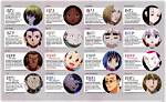 What Mbti Type Is Killua?