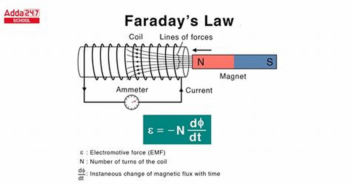 What Means Faraday?