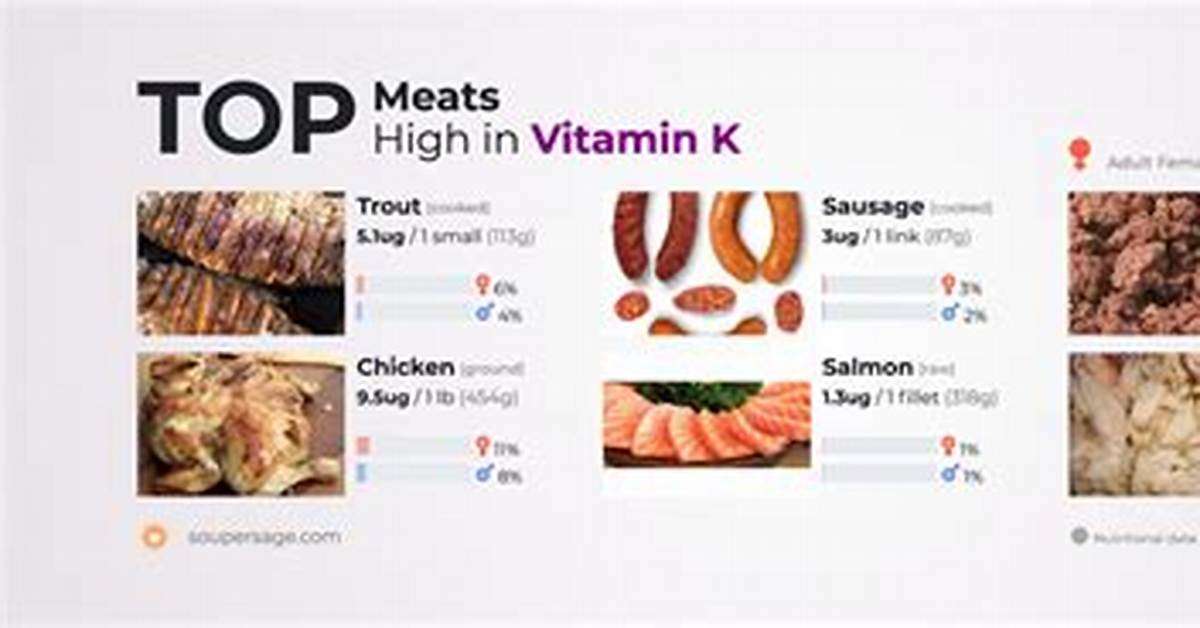 What Meat Is Highest in Vitamin K?