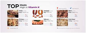 What Meat Is Highest in Vitamin K?
