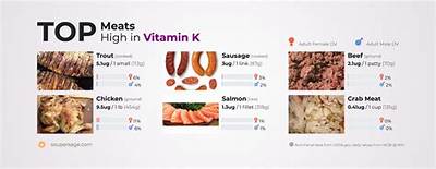 What Meat Is Highest in Vitamin K?