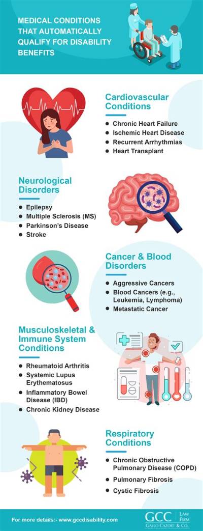 What Medical Conditions Qualify for Disability in Florida?