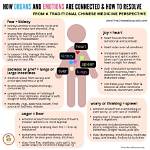 What Medicine Numbs Emotions?