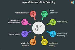 What Methods Do Life Coaches Use?
